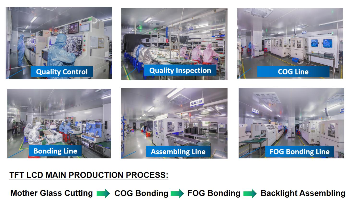 Production Process1-LCD Workshop6qk
