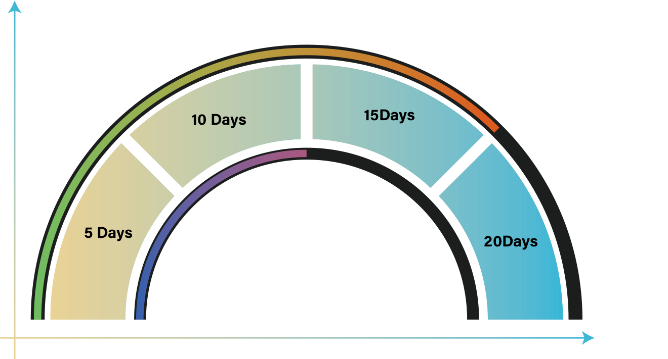 premium xhz