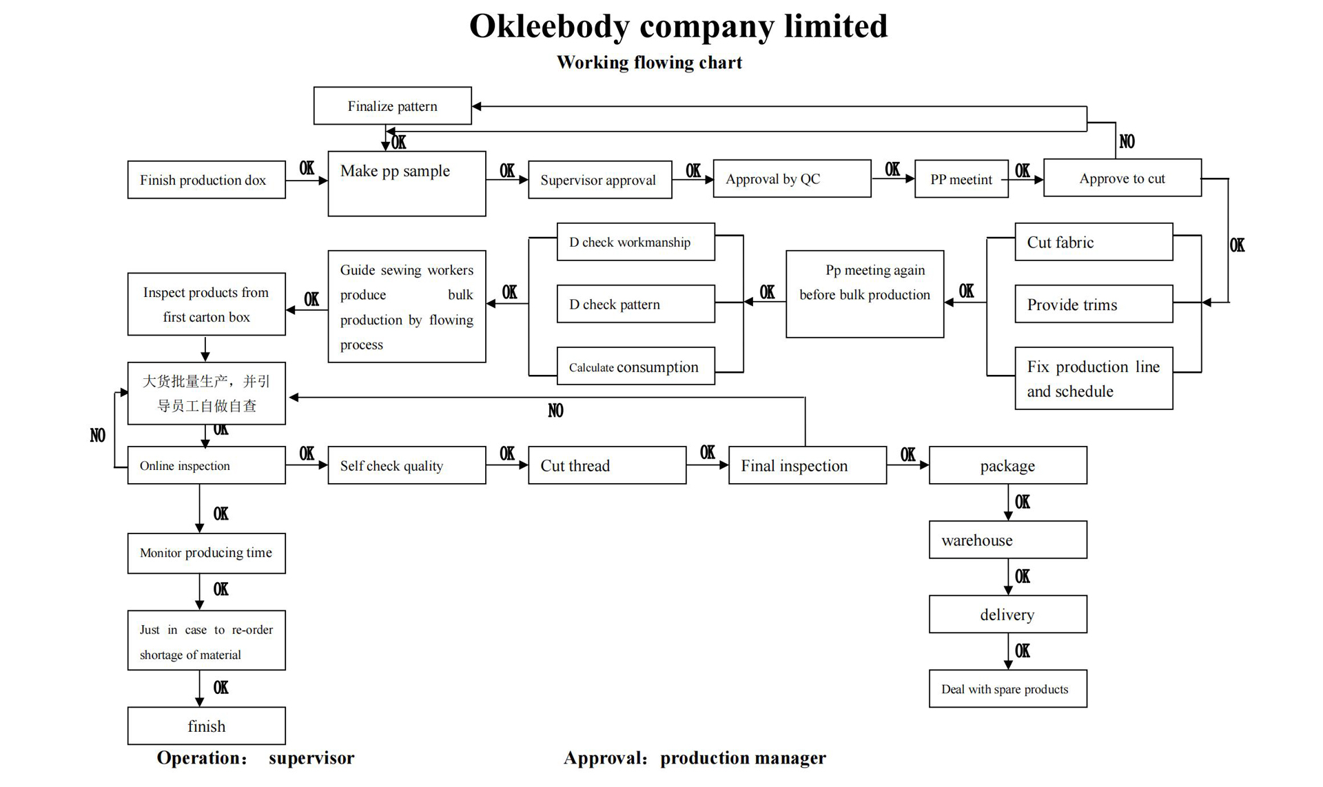 working-flowing-chart_00