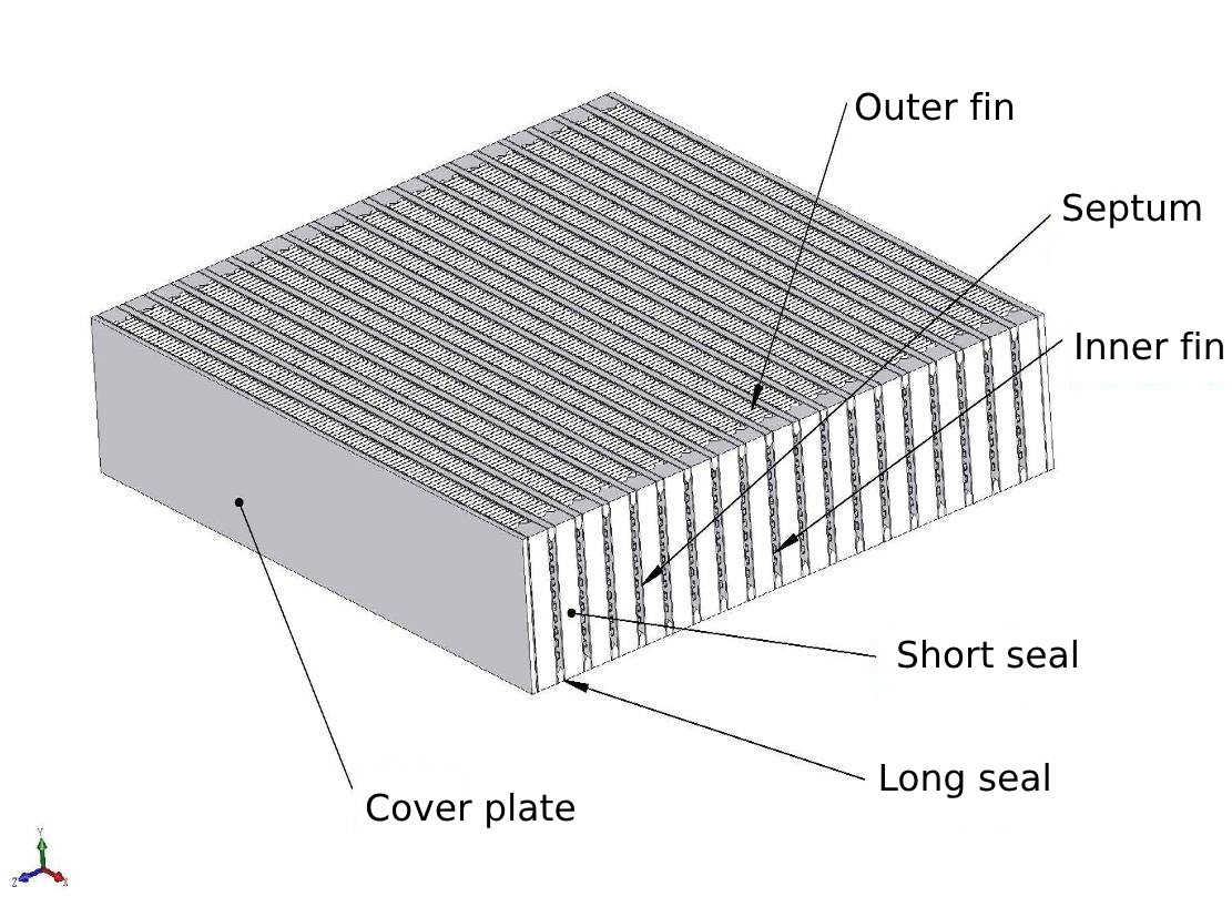 Plate-fin heat exchanger process - 5 types of fins