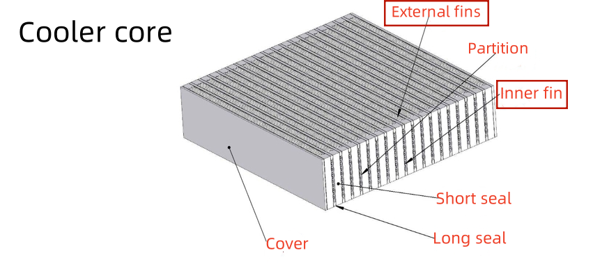 Fin Types for Aluminum Plate Fin Heat Exchangers