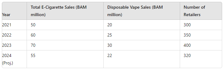 Bosnia Vaper8w