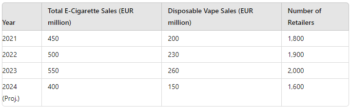 Sepanyol E Cigarettemvr