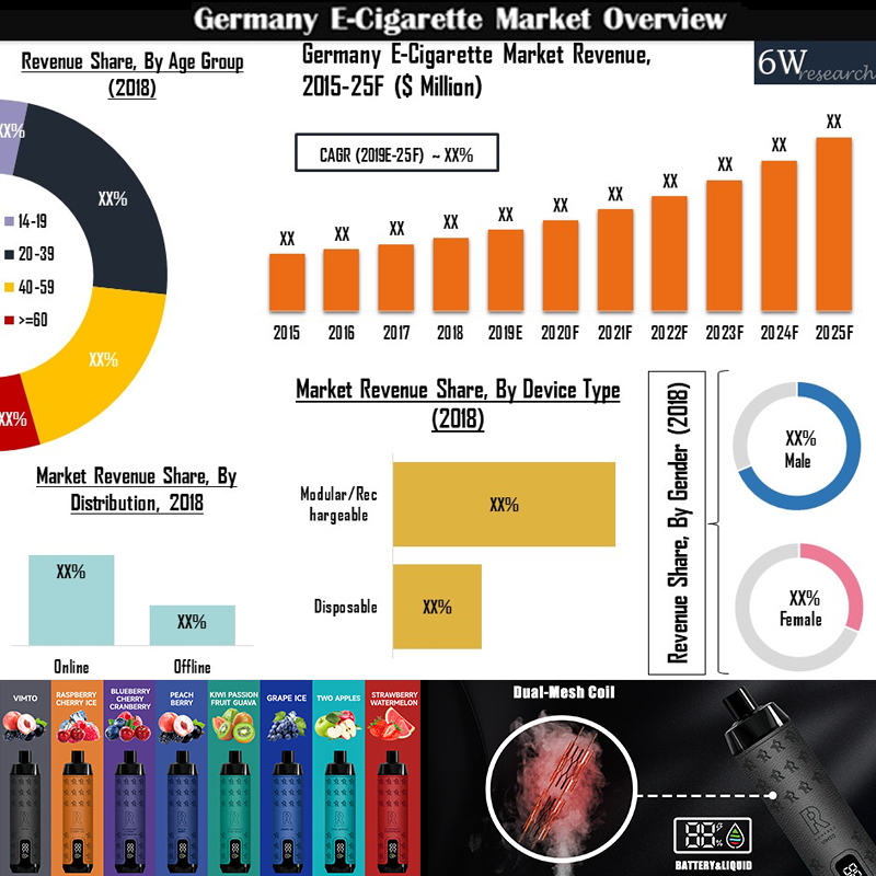 Exploring the German Wunderkind: The Disposable E-Cigarette Revolution