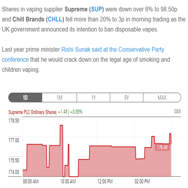 Larangan vape sekali pakai di Inggris berdampak buruk pada saham, pendapat para ahli