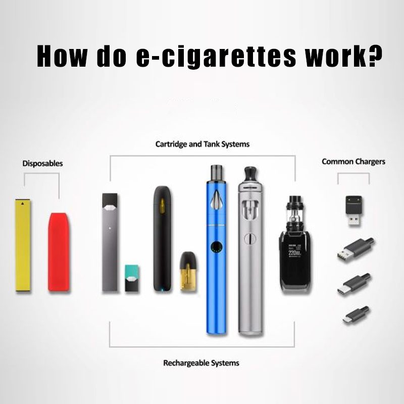 What Are E-Cigarettes and How Do They Work? Unveiling the Vaping Phenomenon