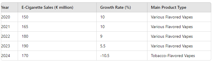 E-Cigarette Market Data in the Netherlands.jpg