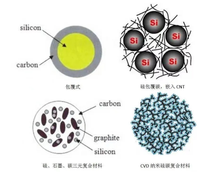 Brief analysis of silane gas