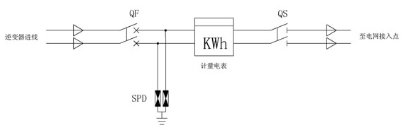 photovoltaic-cage-020gn