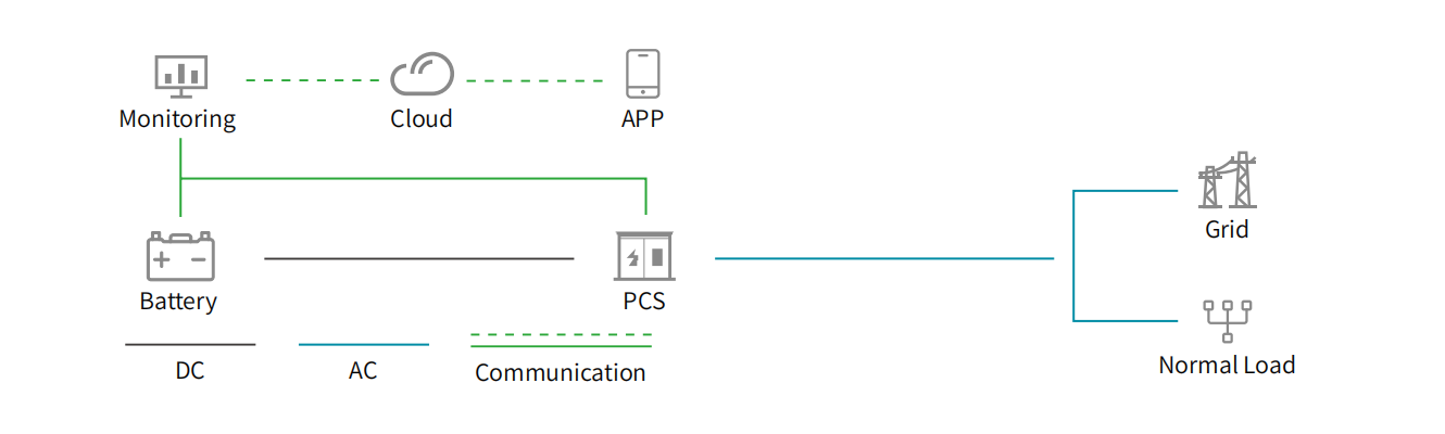 DIAGRAMA E SISTEMIT