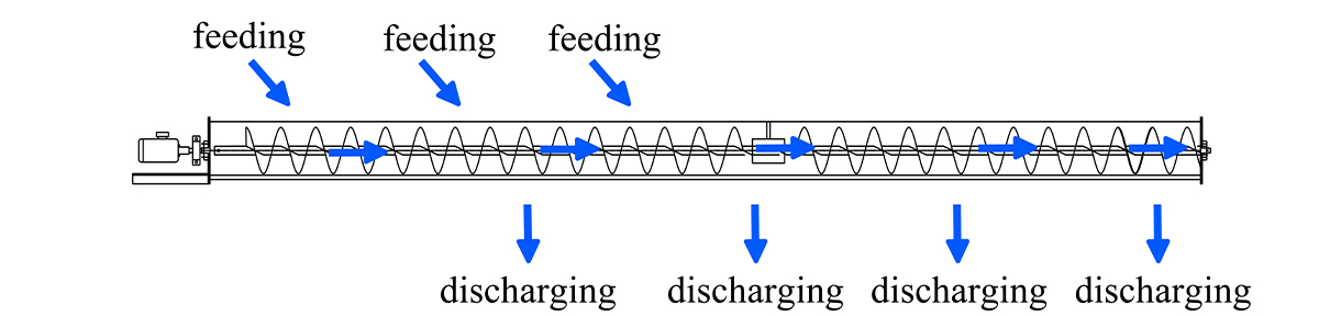 Screwconveyor2 (3)xhz