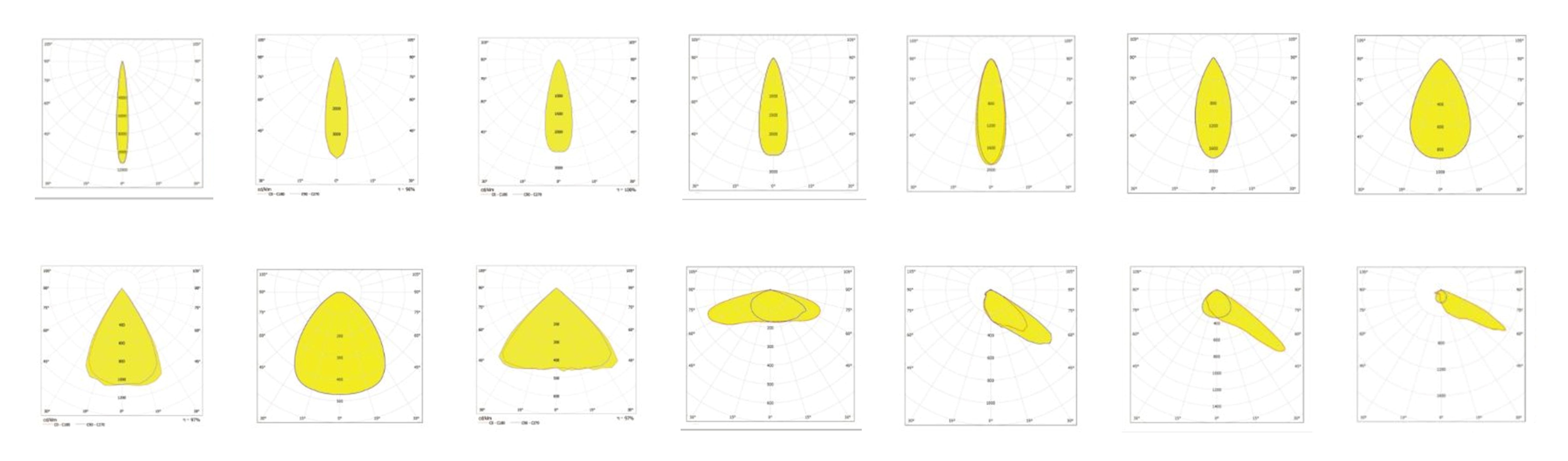Ceramic Substrate COB SMT light source Floodlight distribution curve