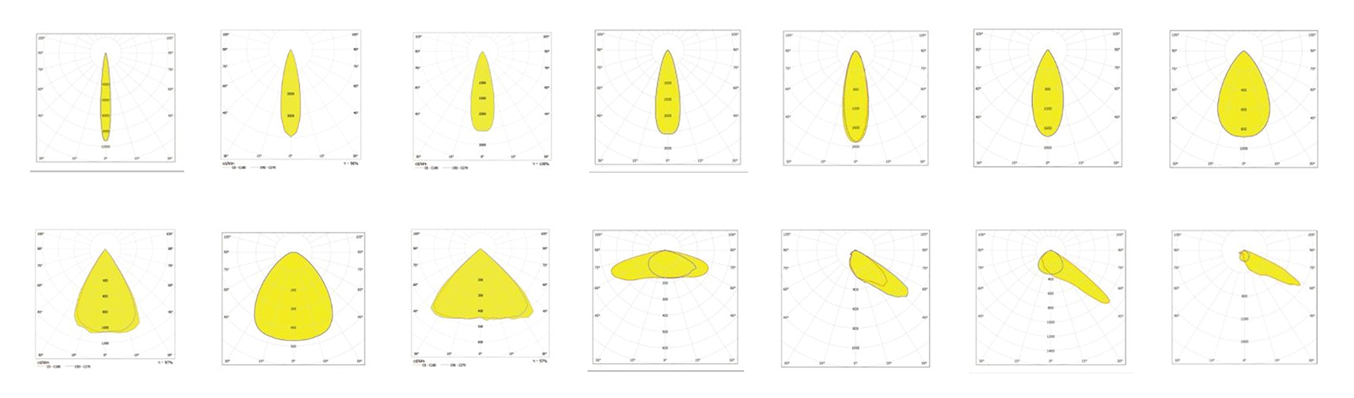 Ceramic Substrate COB SMT light source Floodlight distribution curve