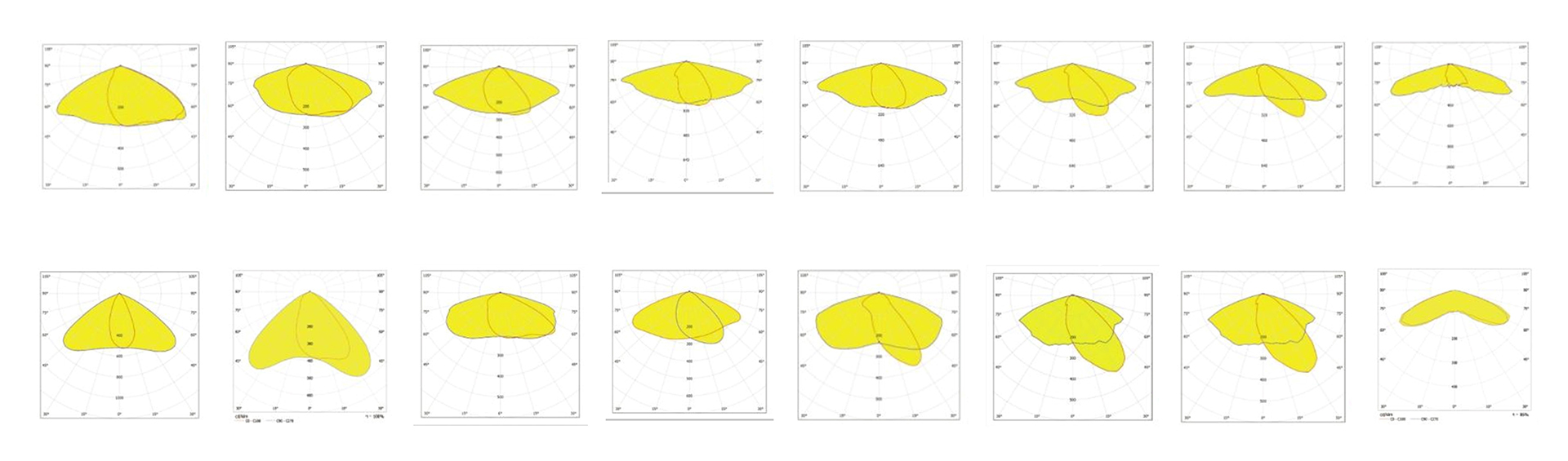 Ceramic Substrate COB SMT light source road light 2 distribution curve