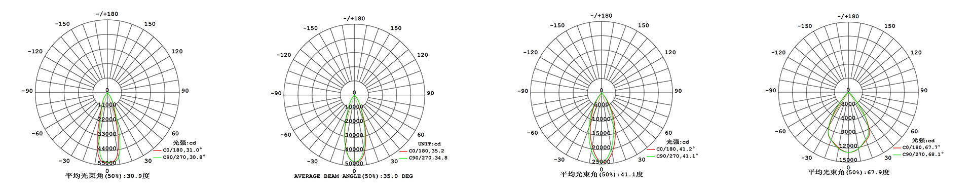 Customized High Power Square Deep Anti-glare Surface Mounted Downlight distribution