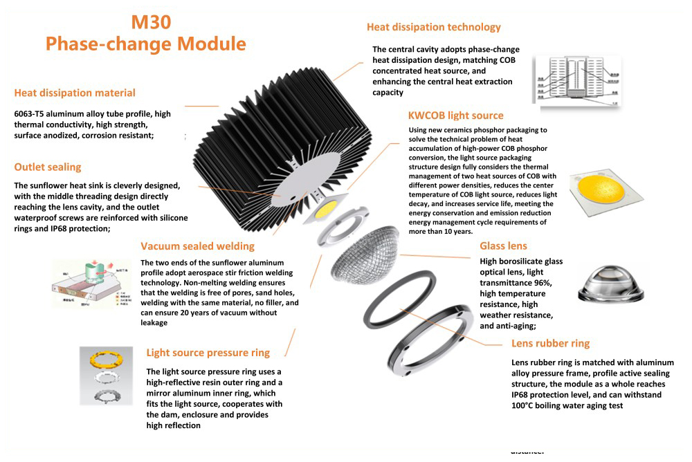 M30 Phase change Module
