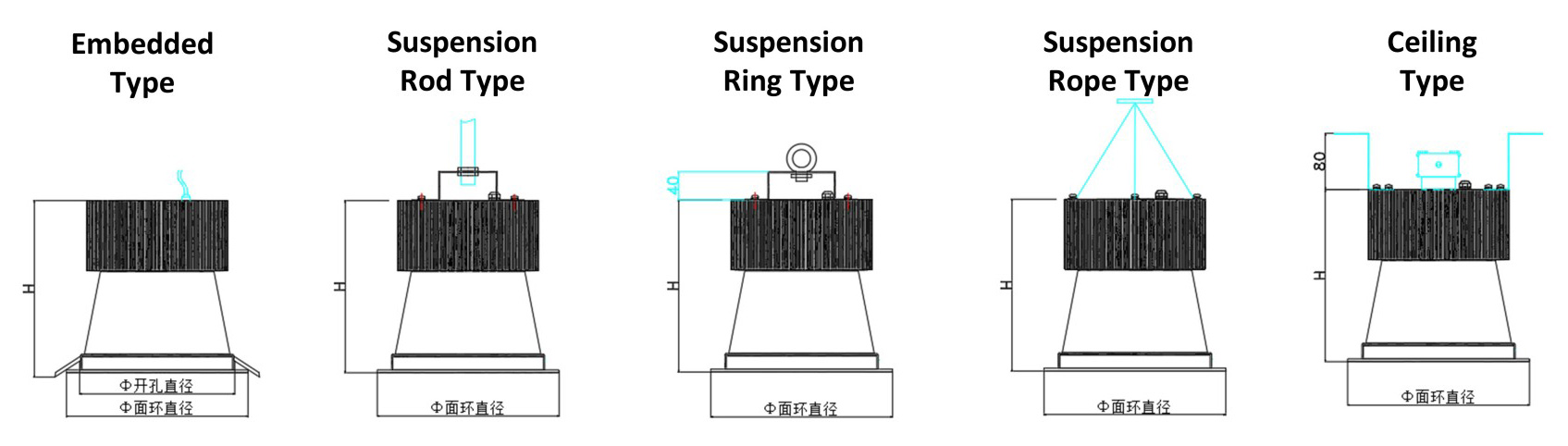 Ultra-high-power Deep Anti-glare Embedded Downlight size