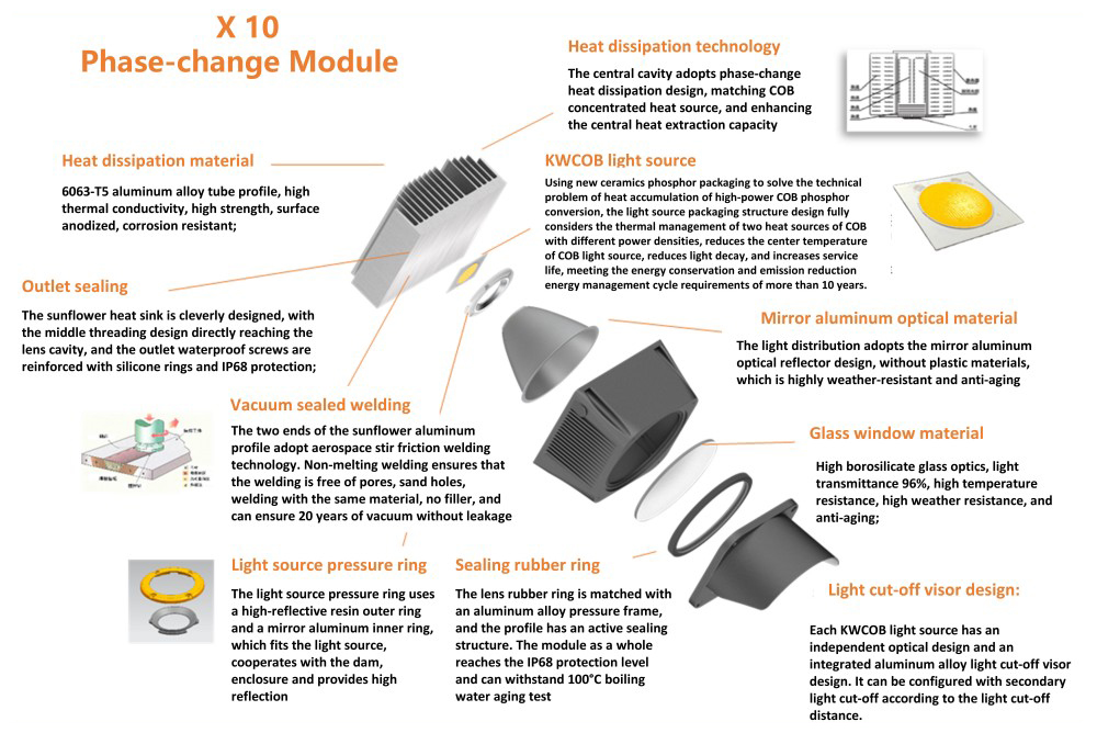 X11 Phase change Module