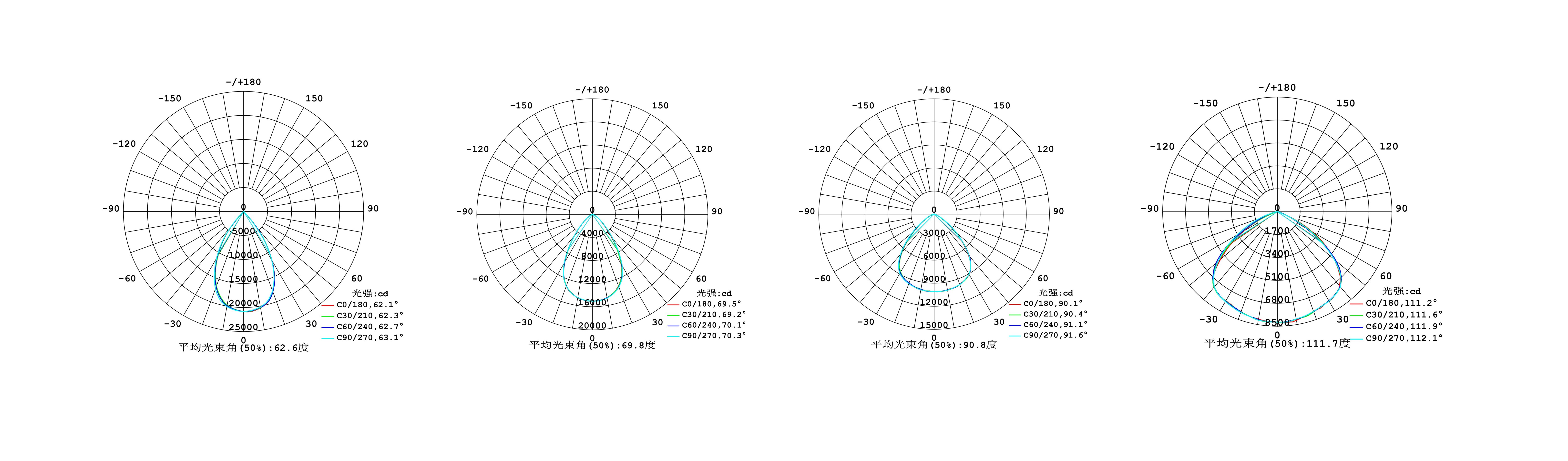 cob-product-details-page-450