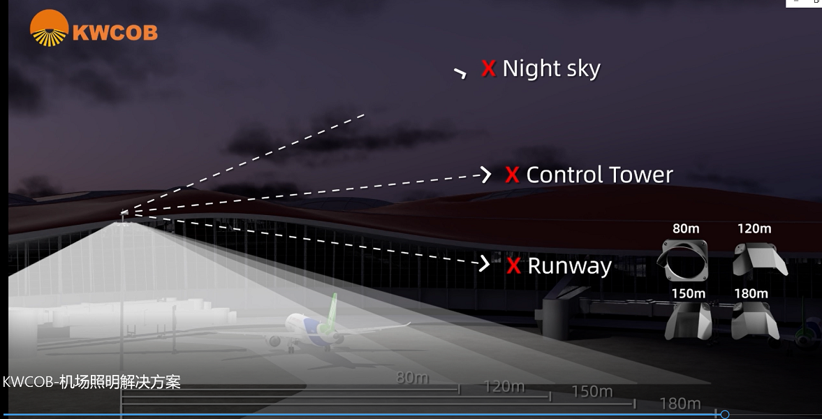 KWCOB Airport Apron Floodlight