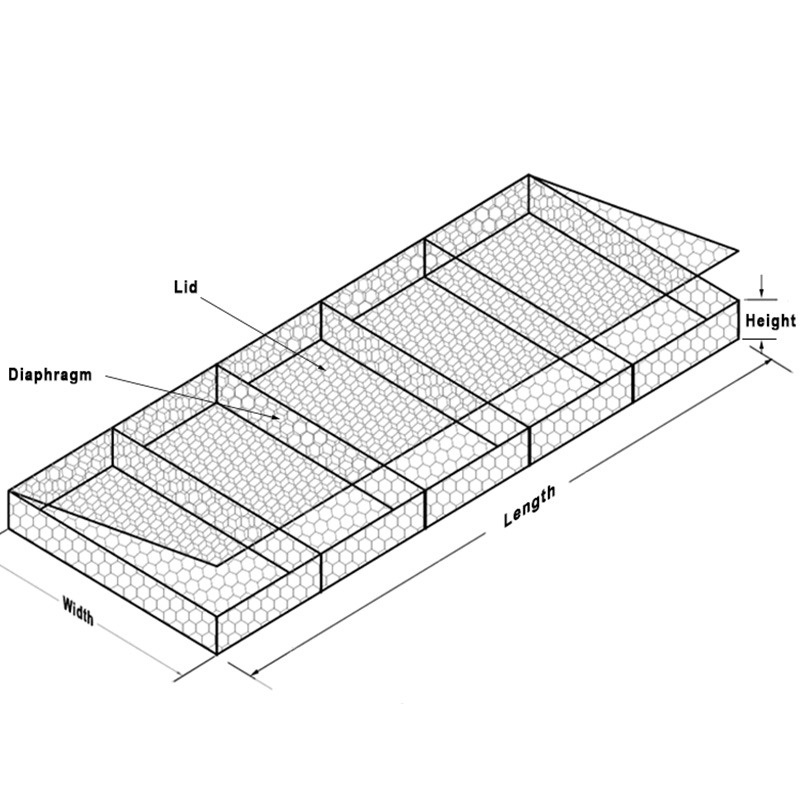10x12 Galvanized Gabion Basket and Gabion Mattress