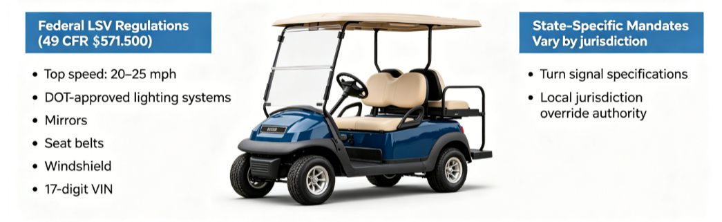 Voiturettes de golf homologuées pour la route : réglementations et exigences par État