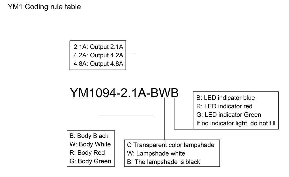 Coding (2)0lj
