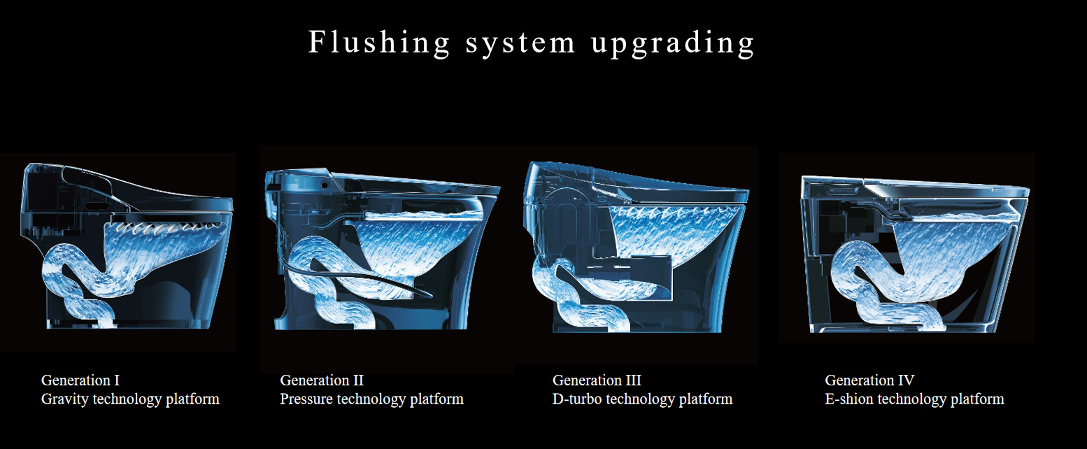 Aquatiz has developed the Eshionsystem, pioneering the design of low-tank smart toilets and leading the way in flat-panel smart toilet integration. This innovat.jpg