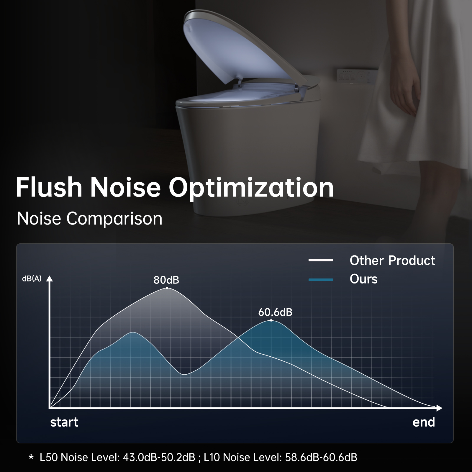Tankless Smart Toilet With Bidet Built In, One-piece Bidet Toilet N115-1-product