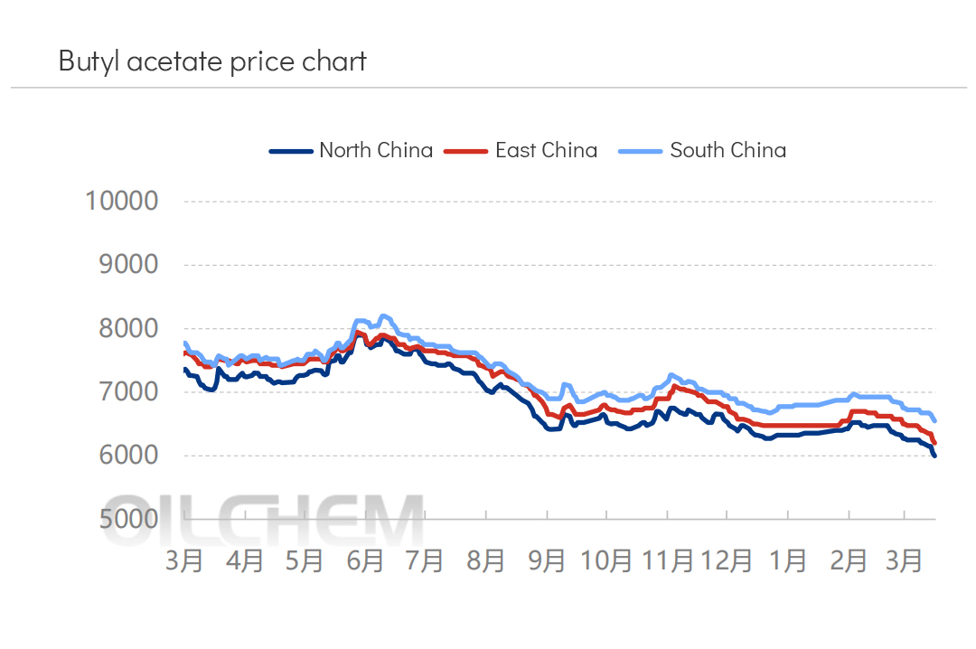 Butyl acetate price chart.jpg