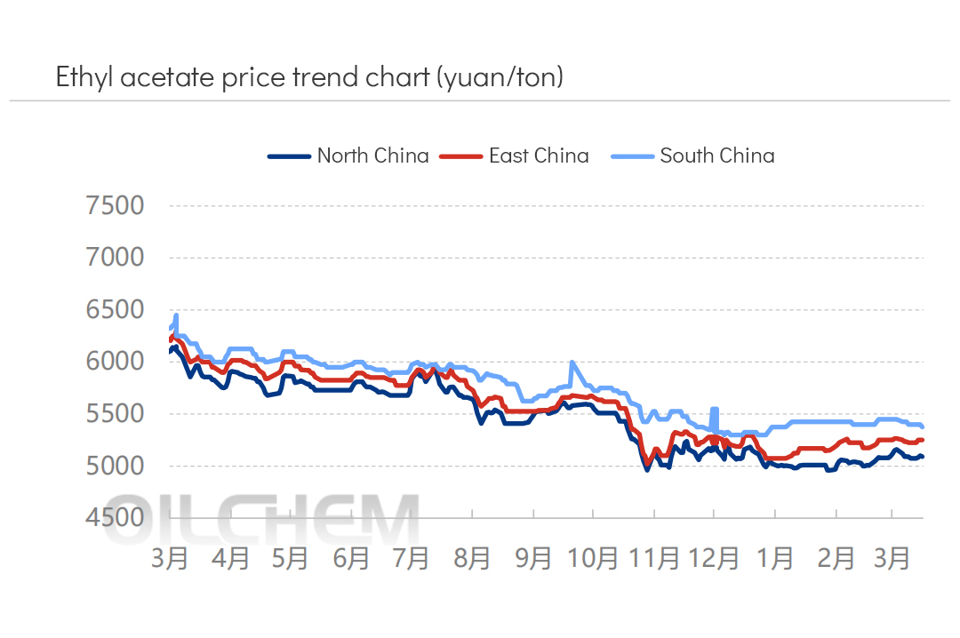 Ethyl acetate price trend chart.jpg