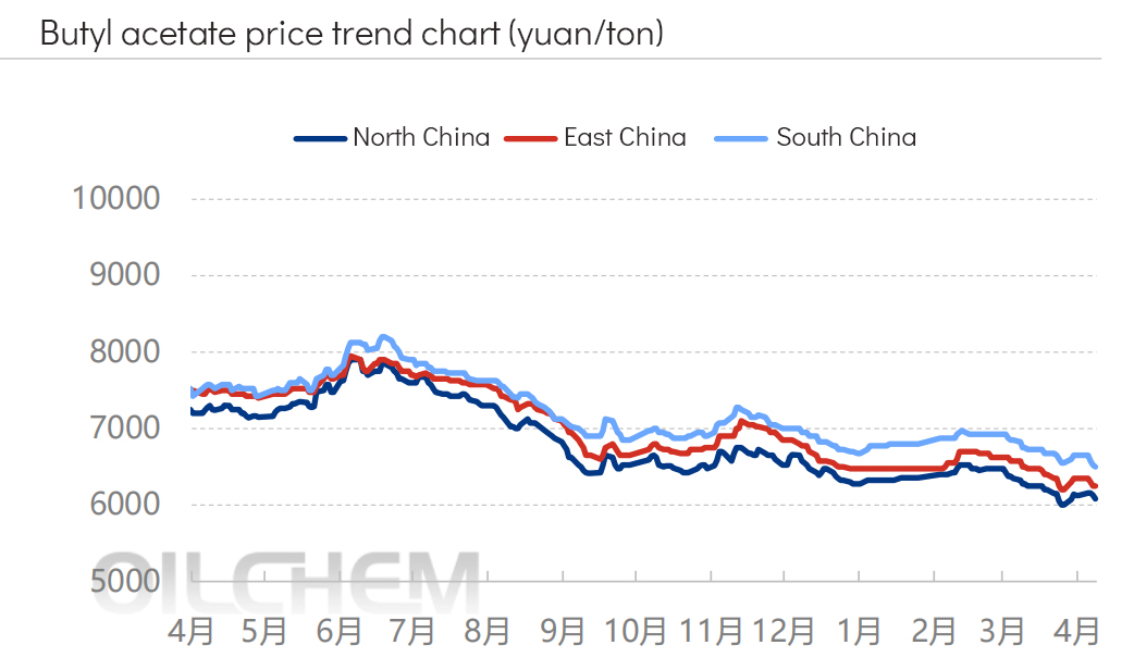 Butyl acetate price trend chart.jpg