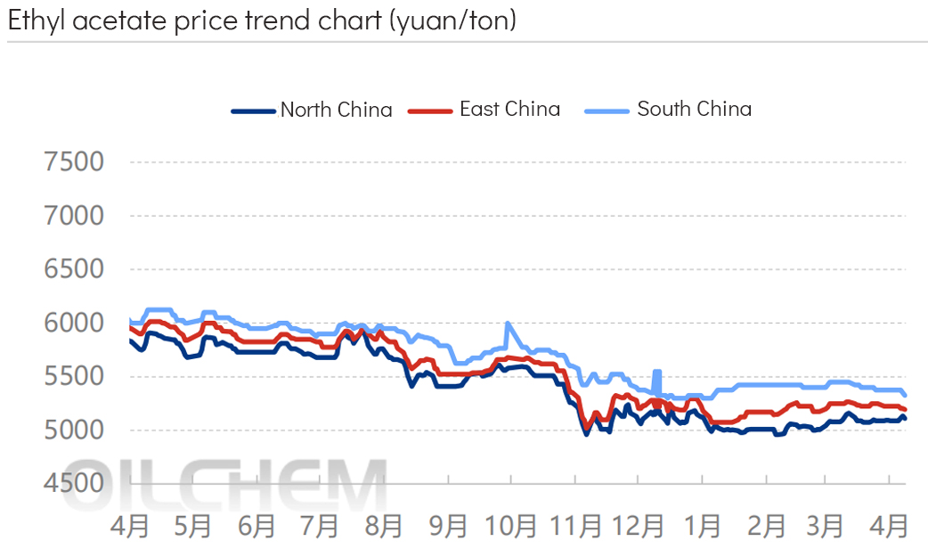 Ethyl acetate price trend chart.jpg
