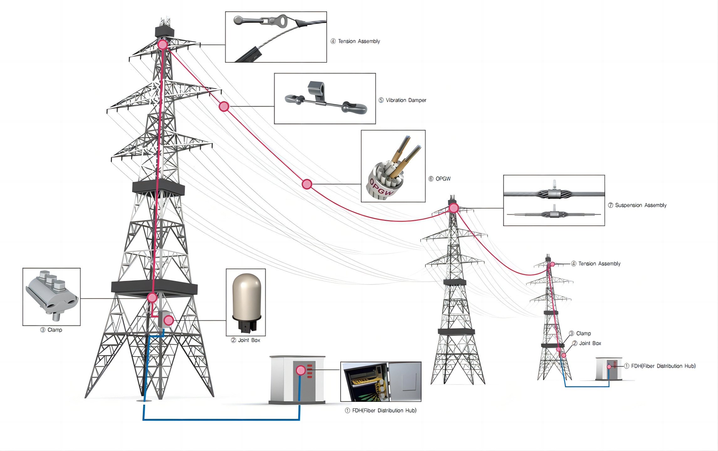 OPGW Cable Solutionsh7