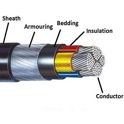 Vật liệu và đặc tính của vỏ cáp