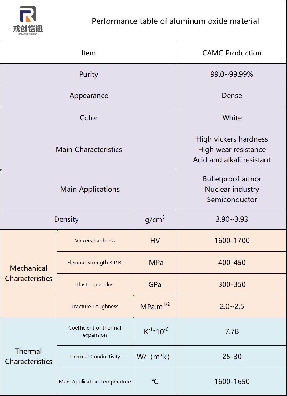 Aluminum oxide