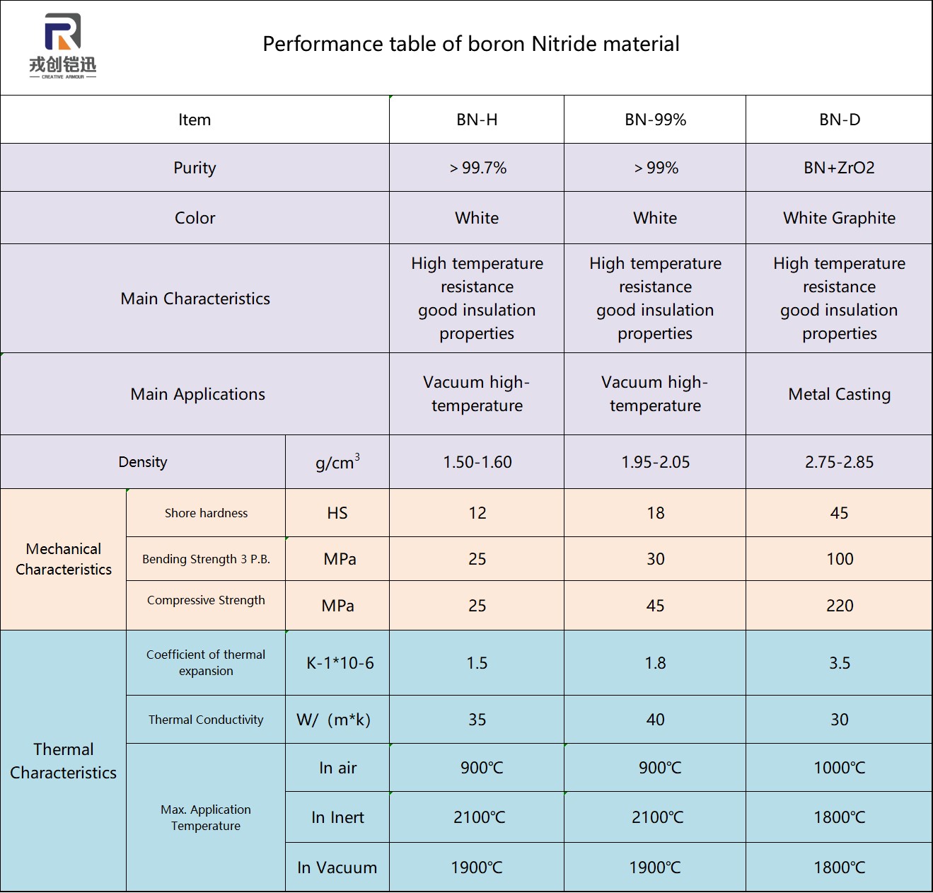 Boron nitride