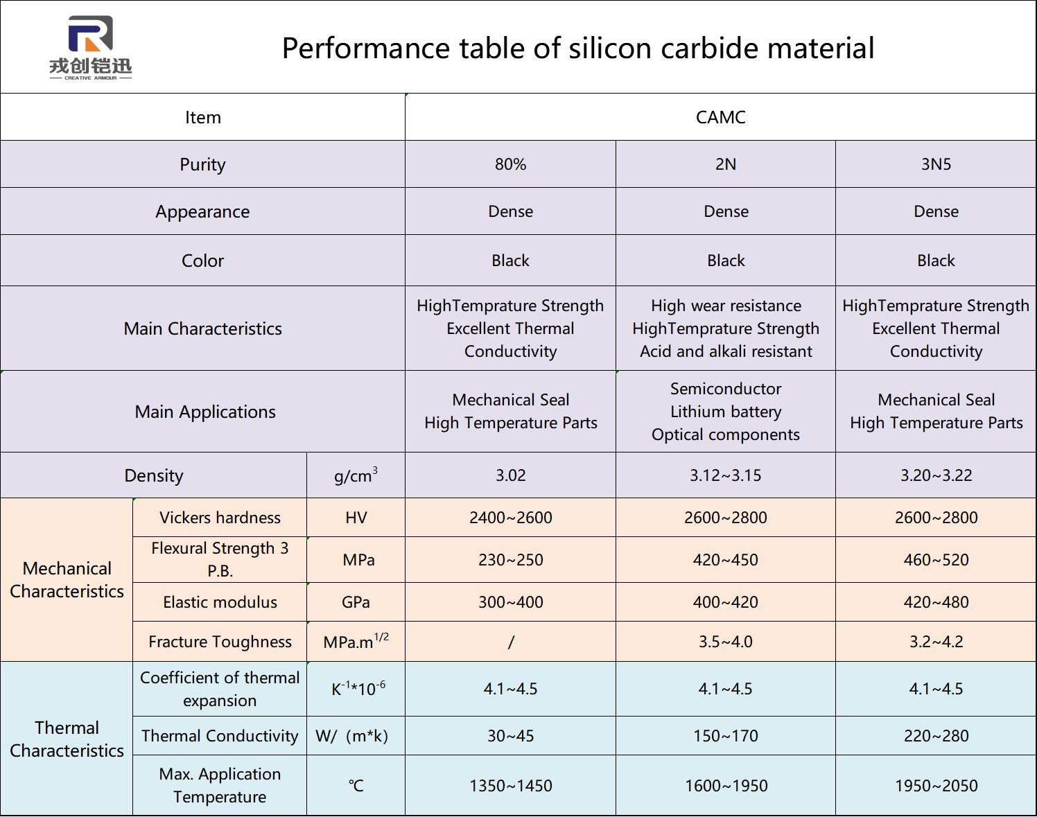 Silicon carbide