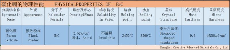Introduction and application of boron carbide