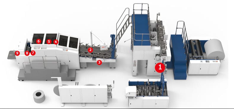 Zenbo Roll Feeding Paper Bag Machine Details And Advantages