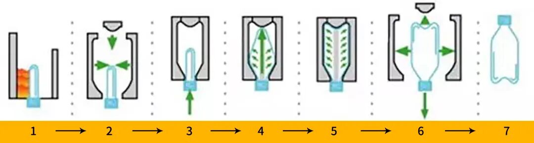 Процесс выдувного формования