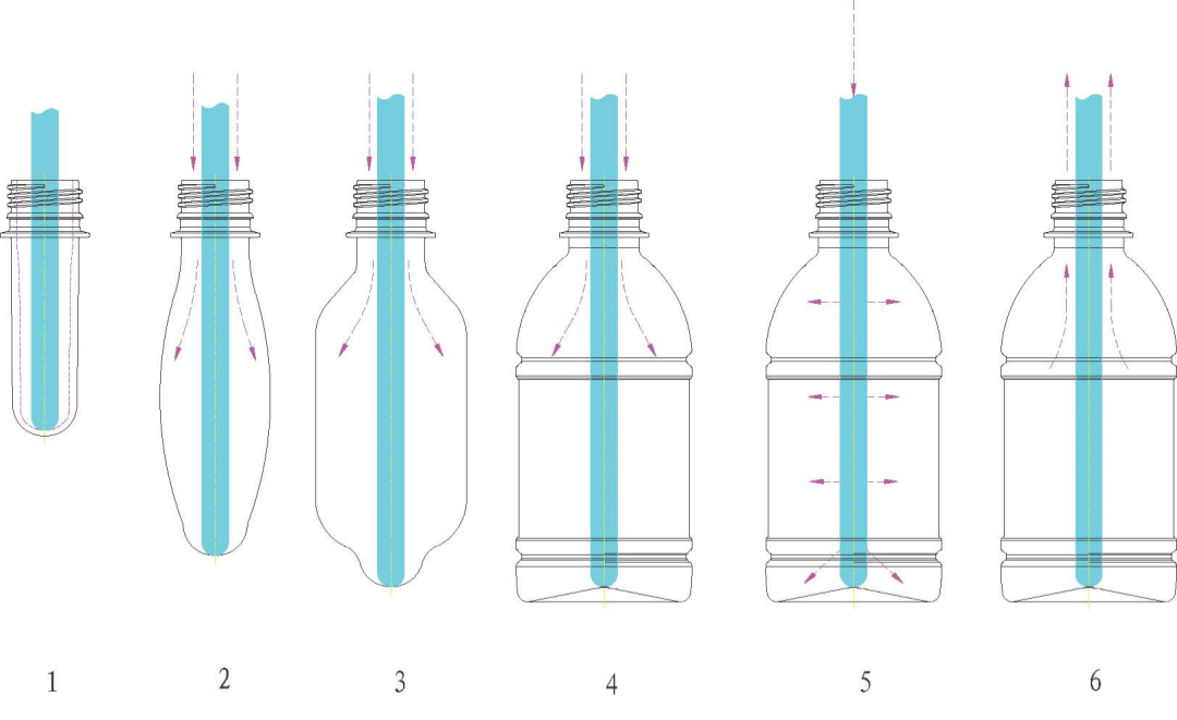 Предварительная стадия обдува