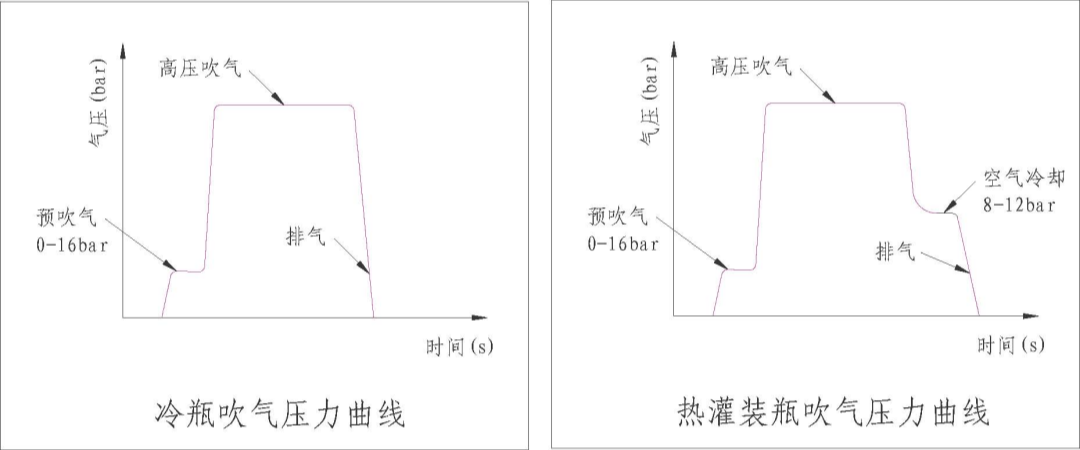 Роль выдувной формы