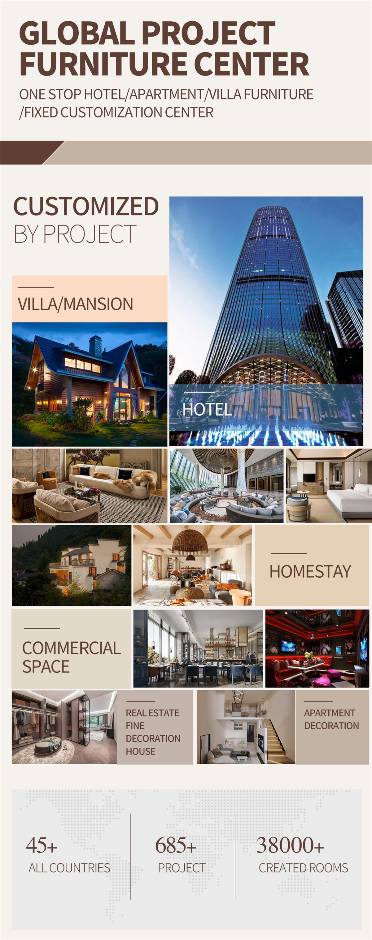 Project Category