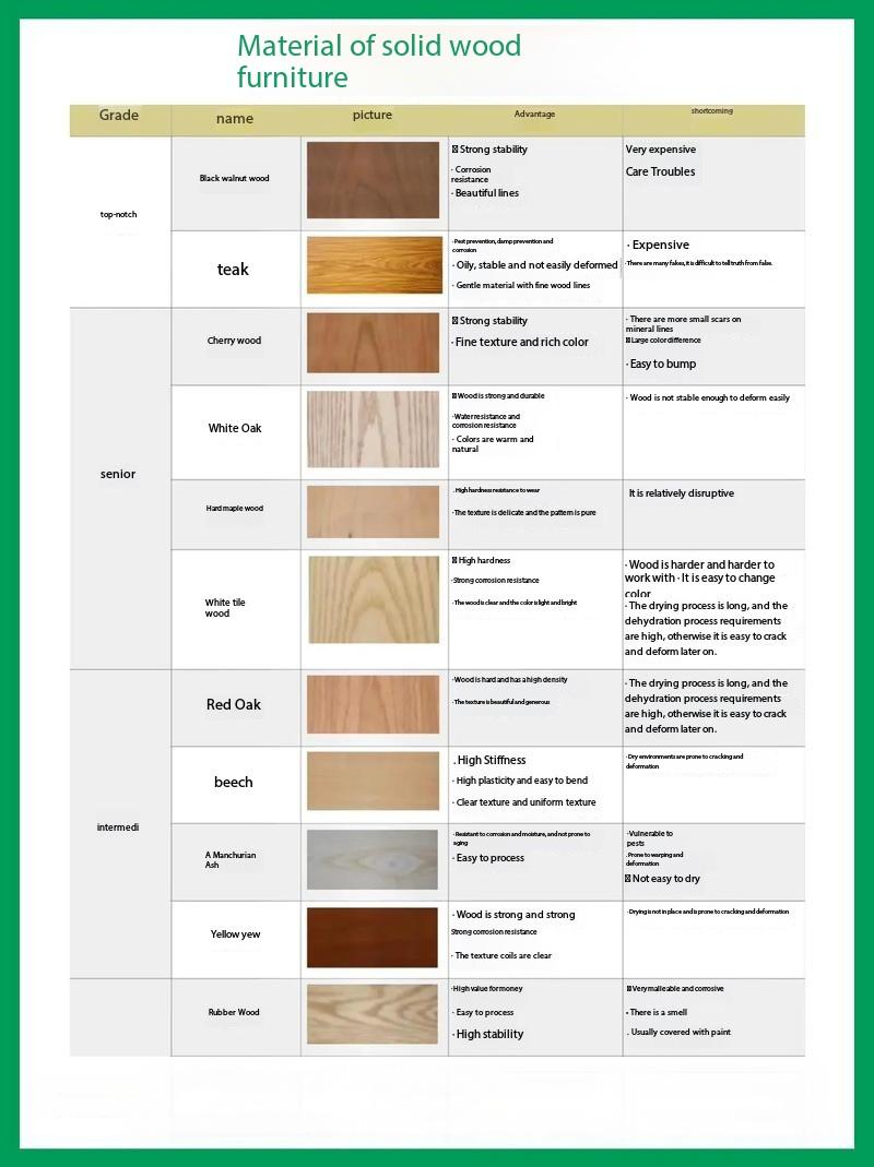 High-end furniture wood analysis