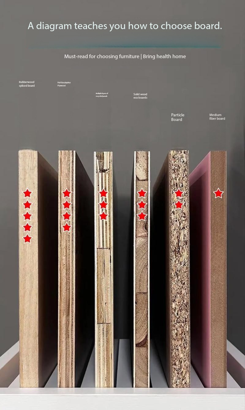Choosing the Right Furniture Board Material