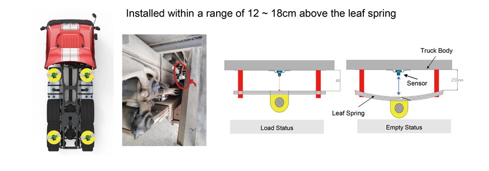 Ultrasonic-Load-carrying-Detection-system