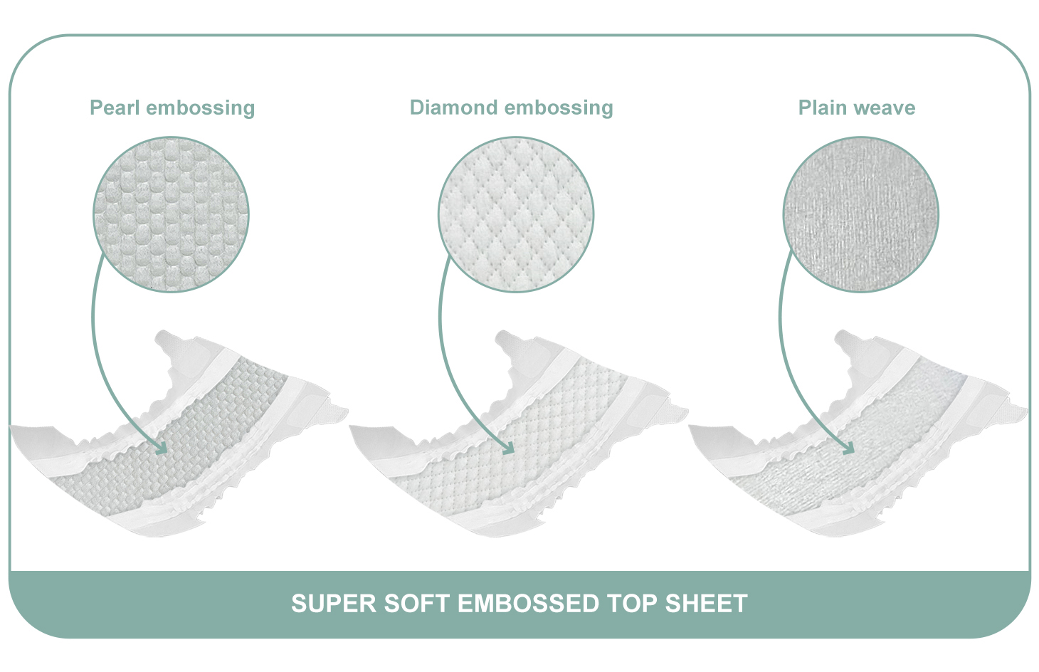 Kustomisasi lan Pilihan Sheet Top