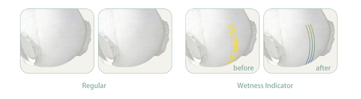 Indikator Wetness Custom