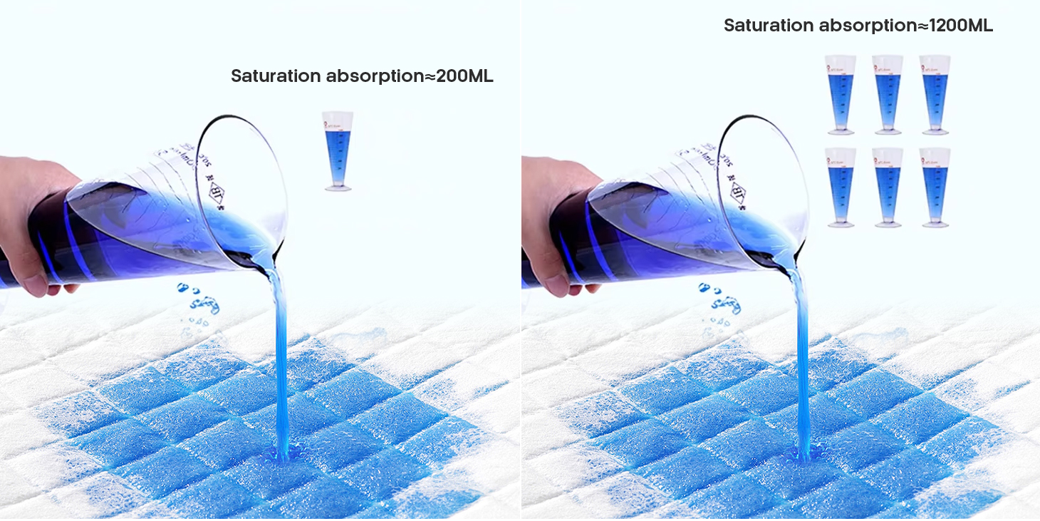 Penyesuaian Penyerapan